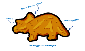 A drawing of a Triceratops shaped turkey nugget. The labels read: Horn(s?). Frill: For display or defence? Short rounded tail.